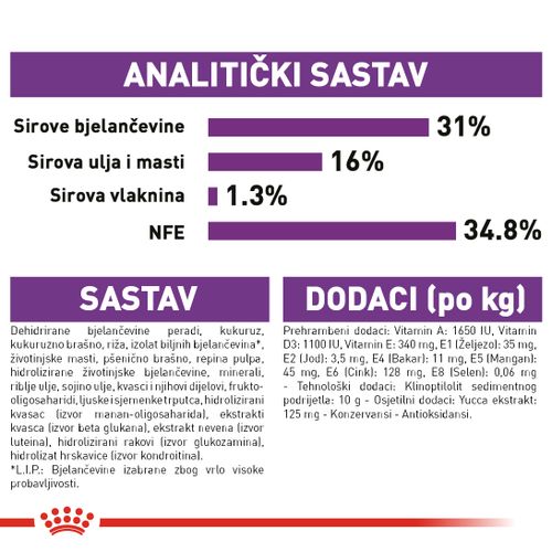 ROYAL CANIN SHN Giant JUNIOR, Potpuna hrana za pse specijalno za štence divovskih pasmina (konačne težine > 45 kg)  od 8 do 18/24 mjeseci starosti, 15 kg slika 2