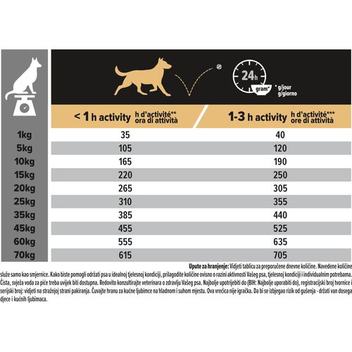 PRO PLAN Medium Adult 1+, Everyday Nutrition, bogato piletinom, 14 kg slika 4