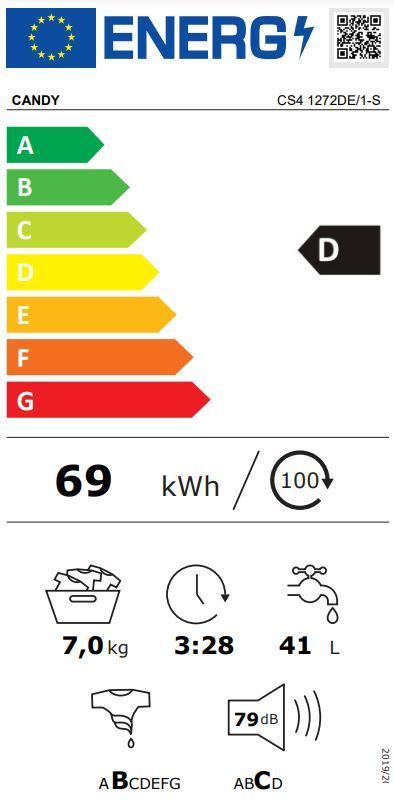 Energetski certifikat D