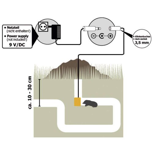 Kemo Underground Repeller rastjerivač poljskih miševa Vrsta funkcije vibracija Područje utjecaja 1000 m² 1 St. slika 3