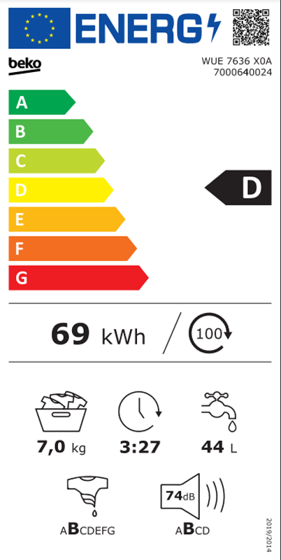 Energetski certifikat D