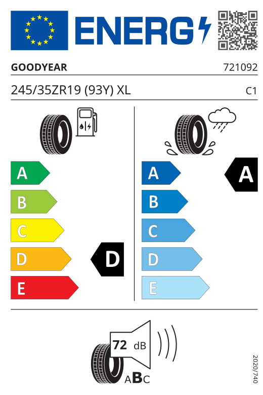Energetski certifikat D