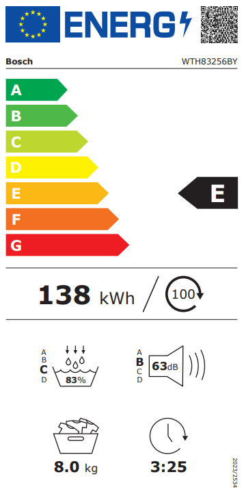 Energetski certifikat E