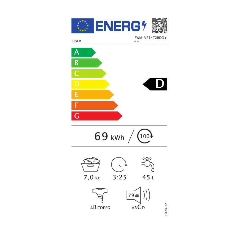 Energetski certifikat D