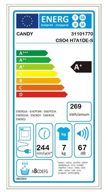 Energetski certifikat A