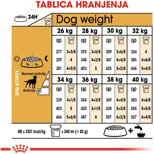 ROYAL CANIN BHN Labrador Adult Sterilised, potpuna hrana za odrasle sterilizirane labrador retrievere starije od 15 mjeseci, 12 kg slika 3