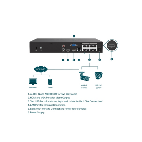 TP-LINK VIGI 8-kanalni PoE+ mrežni video snimač 24/7 slika 2