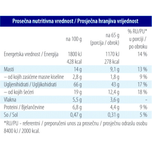 Dobra zobena kaša 65g čokolada                  slika 3