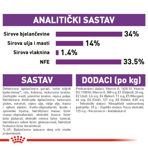 ROYAL CANIN SHN Giant PUPPY, potpuna hrana za pse, specijalno za štence divovskih pasmina (konačne težine > 45 kg)  do 8 mjeseci starosti, 3,5 kg slika 2