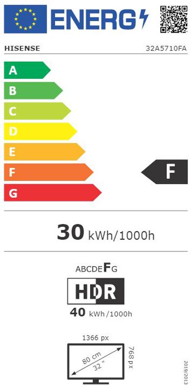 Energetski certifikat 