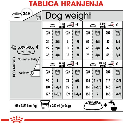 ROYAL CANIN CCN Mini Light Weight Care, potpuna hrana za pse - Za odrasle i starije pse malih pasmina (od 1 do 10 kg) - Stariji od 10 mjeseci - Psi skloni prekomjernoj tjelesnoj težini, 1 kg slika 5