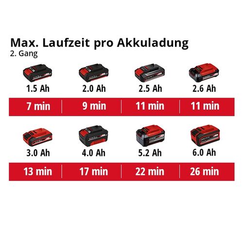 EINHELL Expert akumulatorski fen za vrući zrak Power X-Change TE-HA 18 Li - Solo slika 7