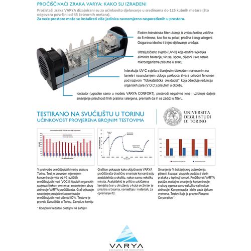 Pročišćivač zraka VARYA CONFORT	professional (UV lamp+anion) slika 10