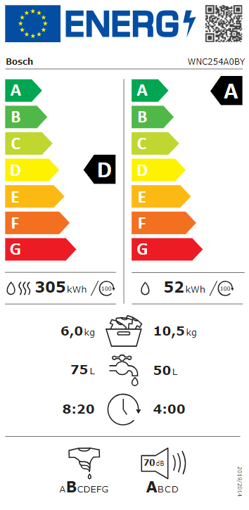 Energetski certifikat A