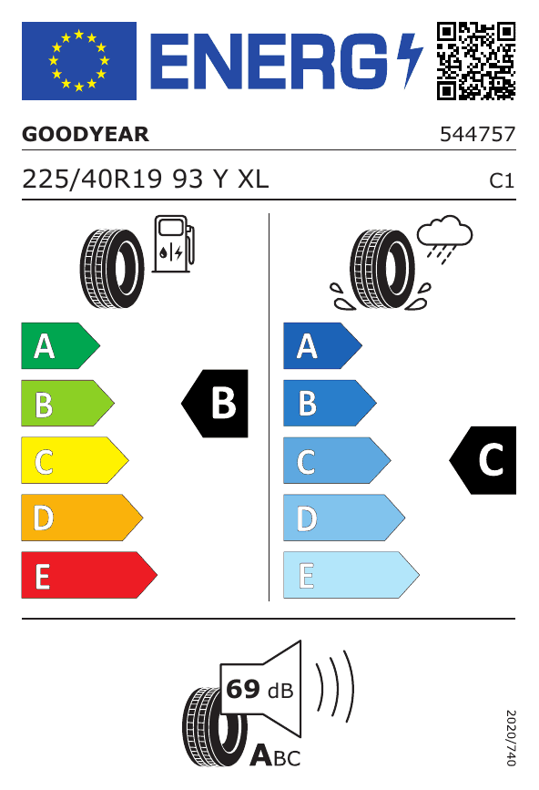 Energetski certifikat B