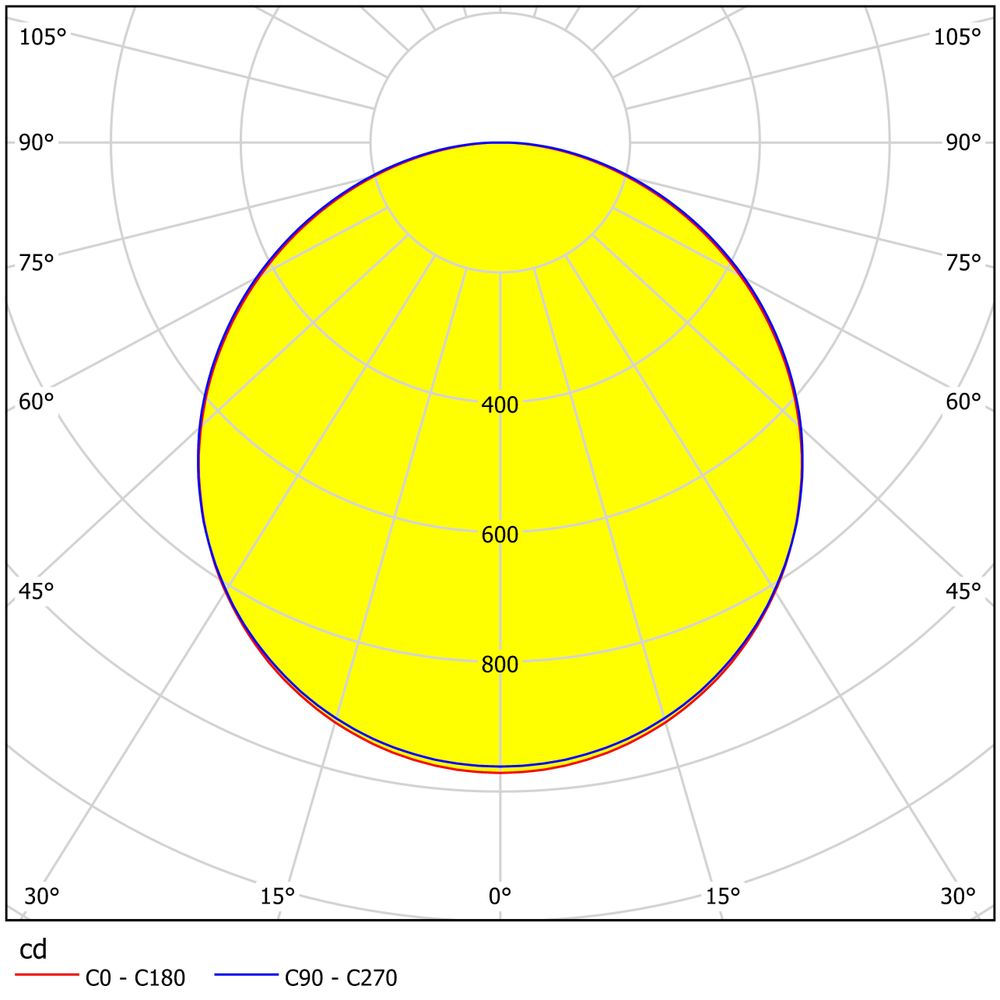 SAVATARILA Stropna Rasvjeta - LED Panel 595x595 slika 4