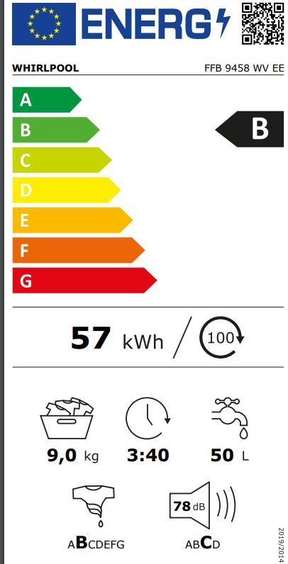 Energetski certifikat B