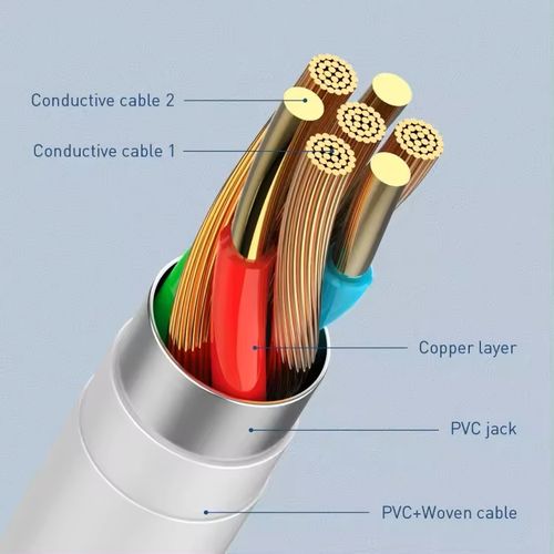 LDNIO CHARGING DATA CABLE (C-C) 65W 2M GREEN LC612C slika 7