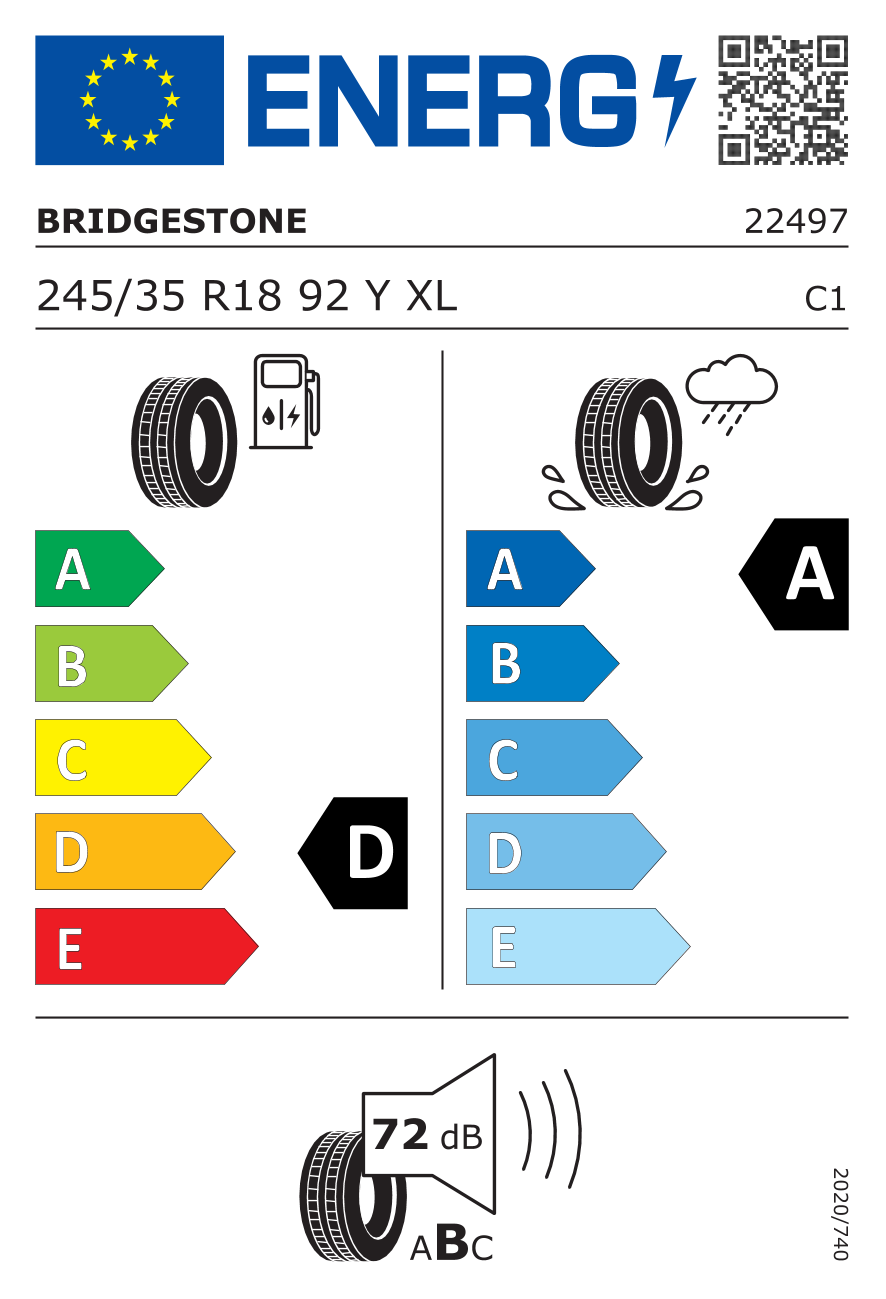 Energetski certifikat D