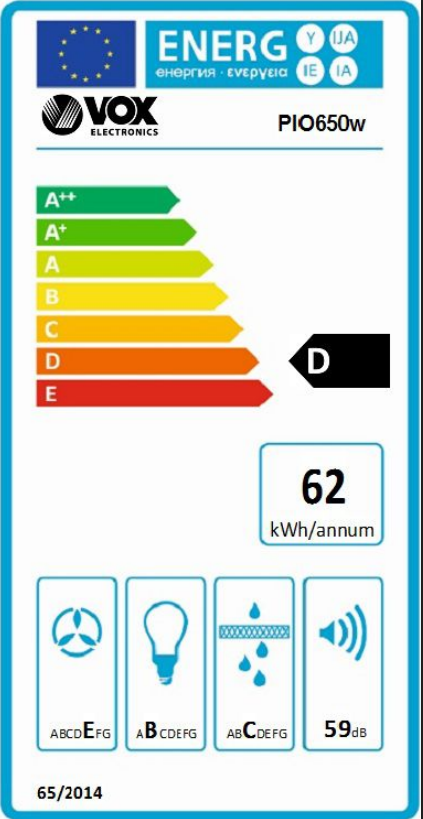 Energetski certifikat D