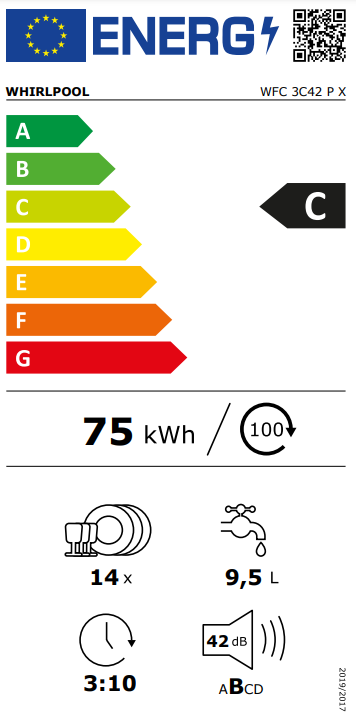 Energetski certifikat C