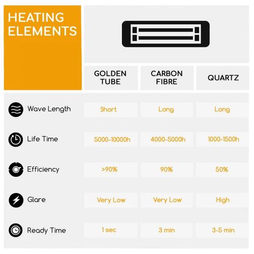 Blumfeldt Heat Guru 360 Mini infracrvena grijalica, Crna slika 3