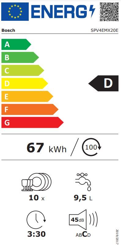 Energetski certifikat 