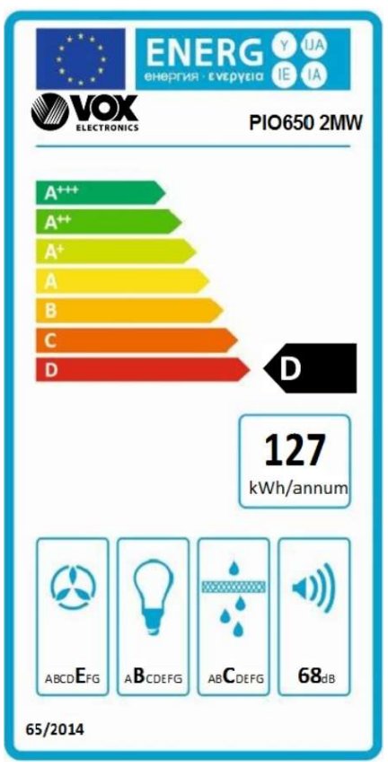 Energetski certifikat 