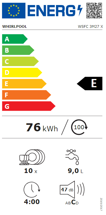 Energetski certifikat E