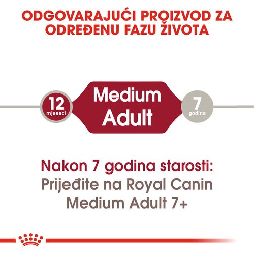 ROYAL CANIN SHN Medium Adult, potpuna hrana za odrasle pse srednje velikih pasmina starosti od 1-7 godina, 15 kg slika 8