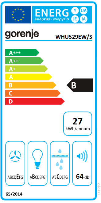 Energetski certifikat B