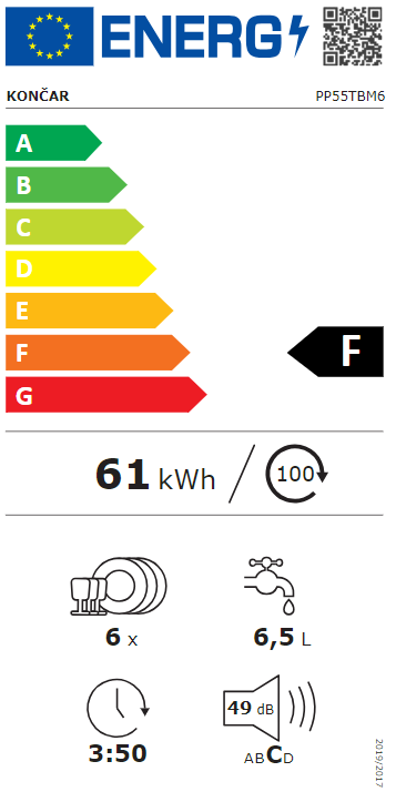 Energetski certifikat F