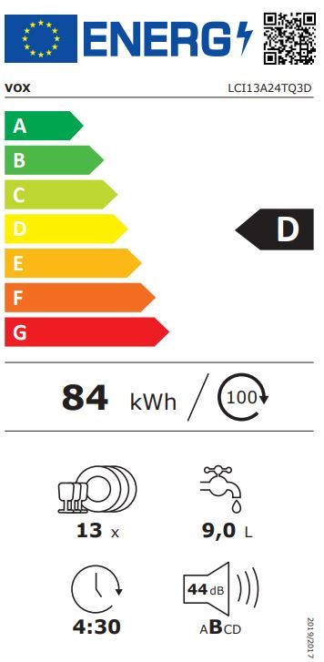 Energetski certifikat 