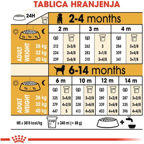 ROYAL CANIN BHN Labrador Retriever Puppy, potpuna hrana za štenad labrador retrievera do 15 mjeseci starosti, 3 kg slika 3