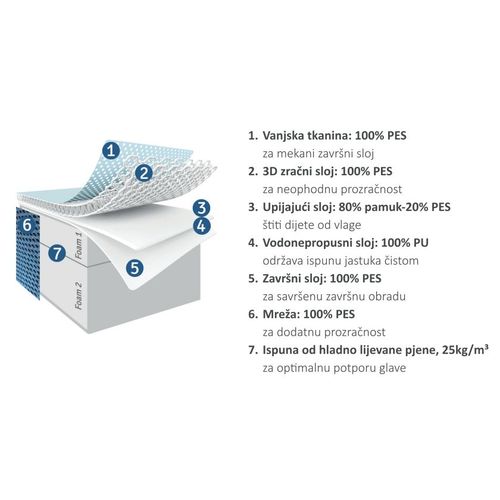 AeroSleep jastučnica S, 51x35cm slika 5