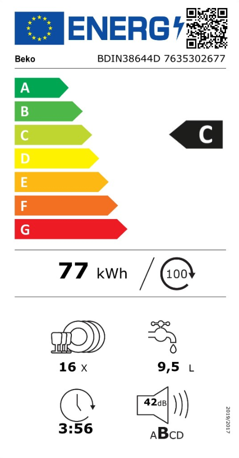 Energetski certifikat C