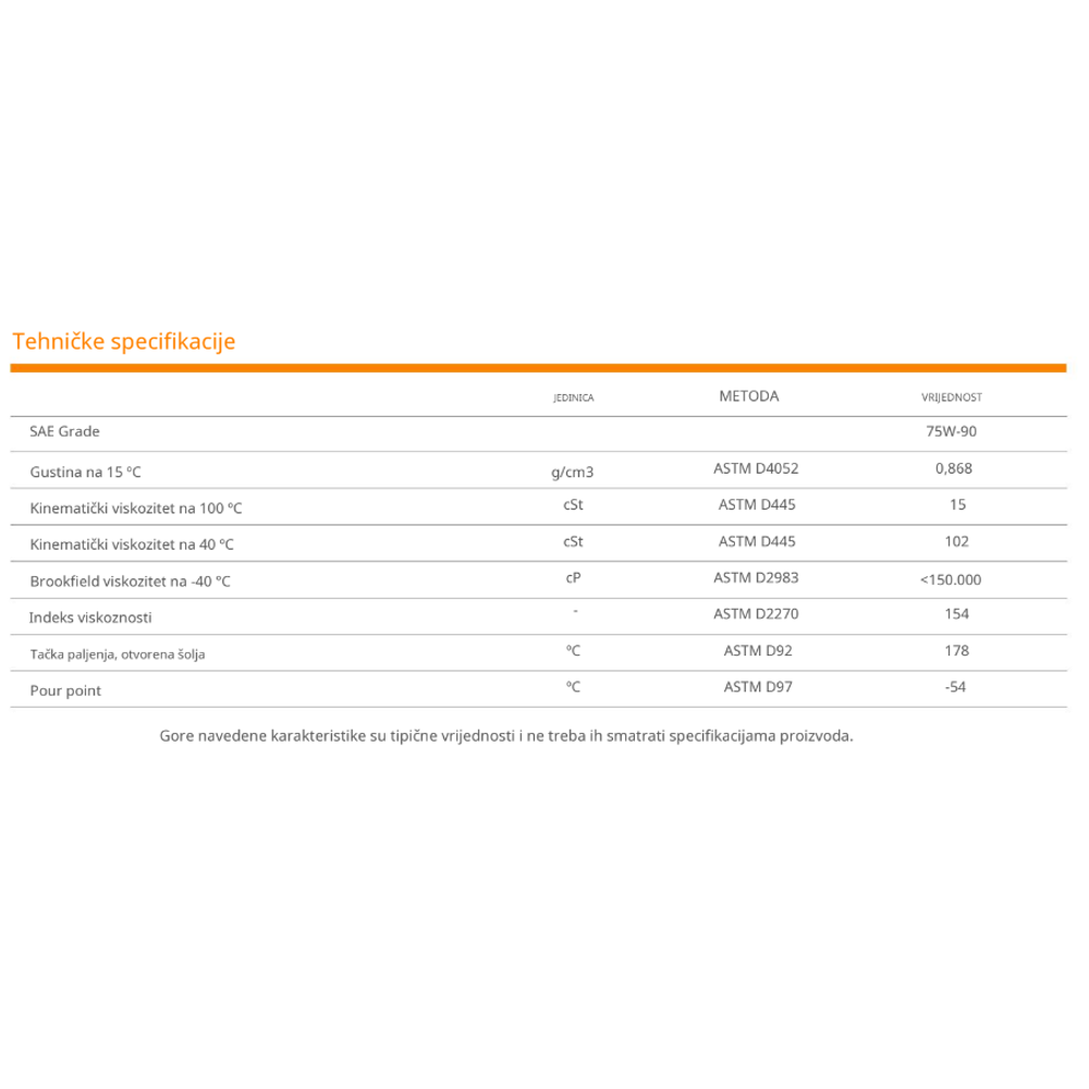 Ulje za mjenjače Repsol Navigator FE LL 75W90 1l RPP4002JHA slika 2