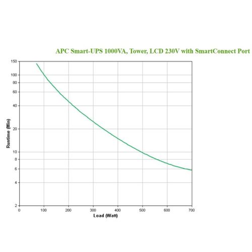 UPS APC Smart-UPS 1000VA LCD 230V with SmartConnect slika 5