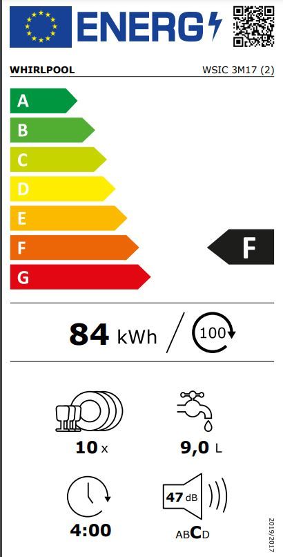 Energetski certifikat F