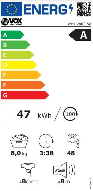 Energetski certifikat A