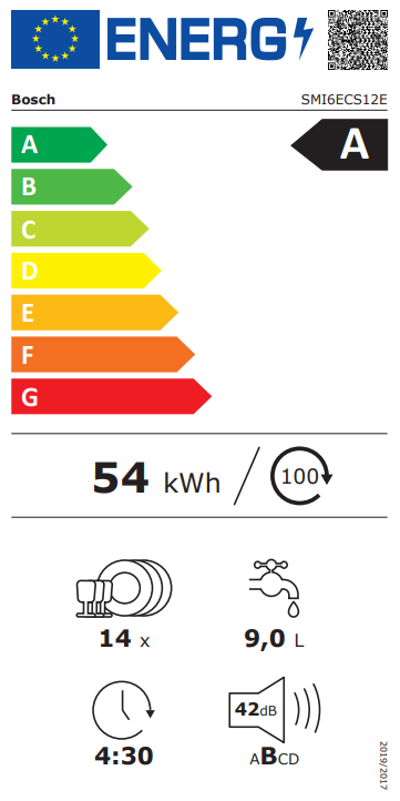 Energetski certifikat A
