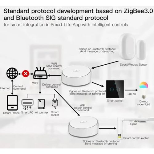ZIGBEE-GATEWAY-GW012 GembirdRSH Smart Multi-mode Gateway WiFi Bluetooth Mesh Hub glasovna kontrola slika 3
