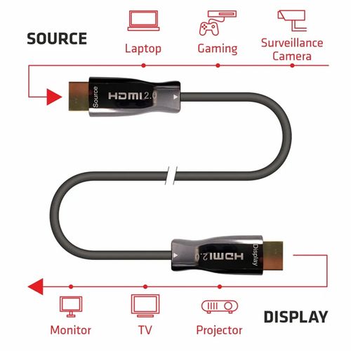 Fiber HDMI 2.0 50m,sa Motalicom,4K Aktivni Optički Cable (AOC) za video i audio,PCD235 drum slika 2