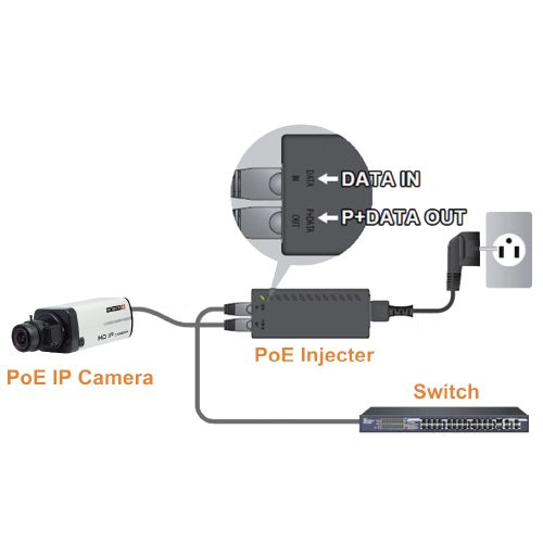 Provision Isr POEI-0130(EU) PoE Injector 30w slika 2