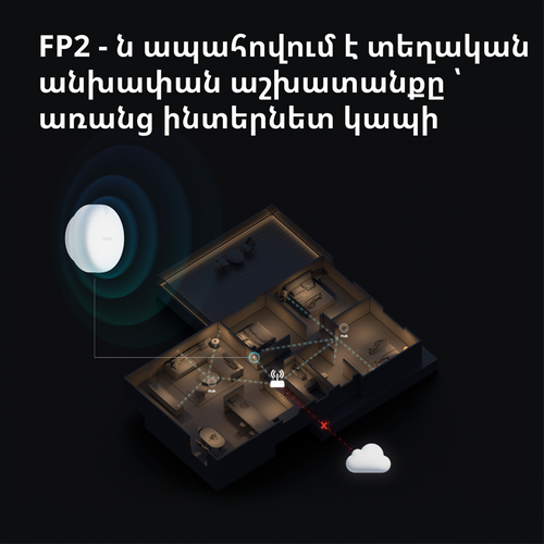 Presence Sensor FP2: Model No: PS-S02D slika 71