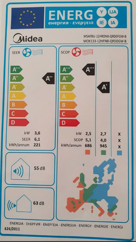 Energetski certifikat A