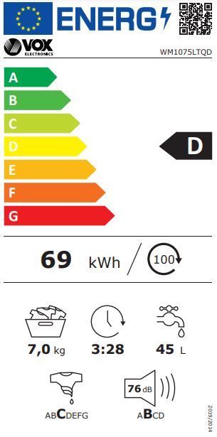 Energetski certifikat D