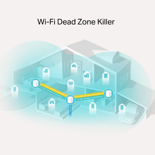 TP-Link Deco X20 sustav Mesh Wifi za dom (3 pakiranja) slika 4