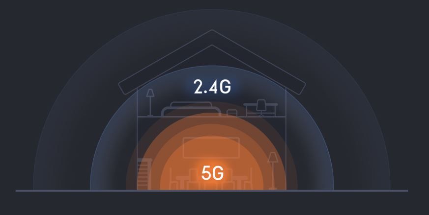 Bežični dvopojasni 1167 Mbps za brže i glađe internetske veze