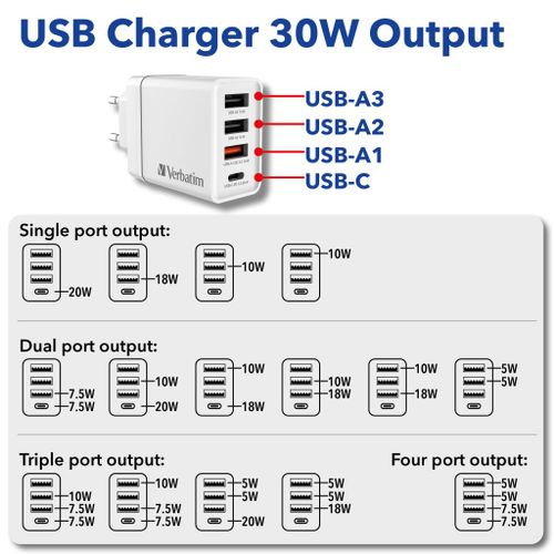 Punjač zidni Verbatim #49701 1xUSB-C/PD 20W/1xUSB-A QC 3.0/2xUSB-A 10W, EU, bijeli slika 3